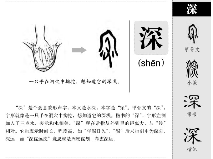 深字字源
