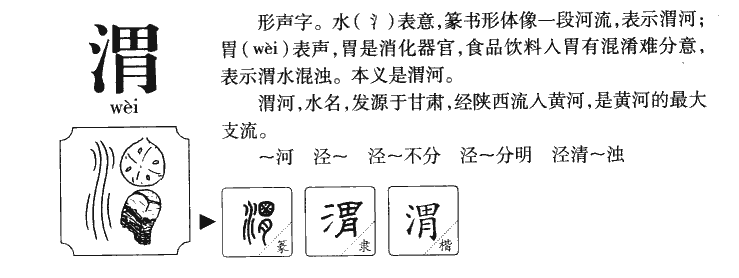渭字字源