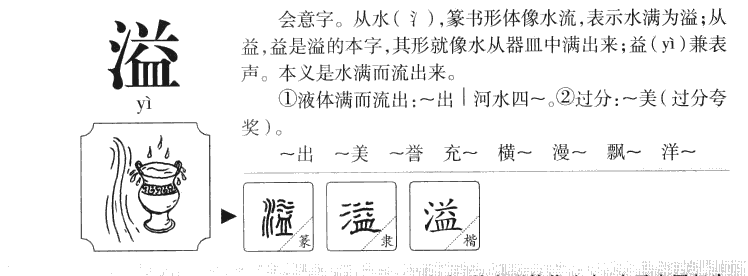 溢字字源