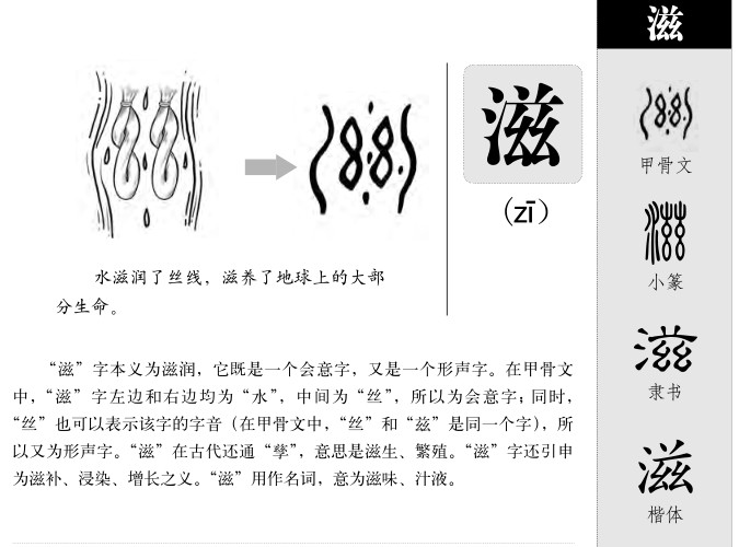滋字字源
