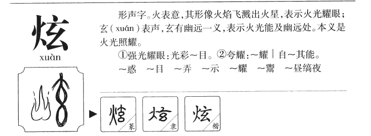 炫字字源