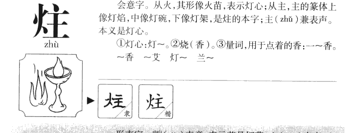 炷字字源