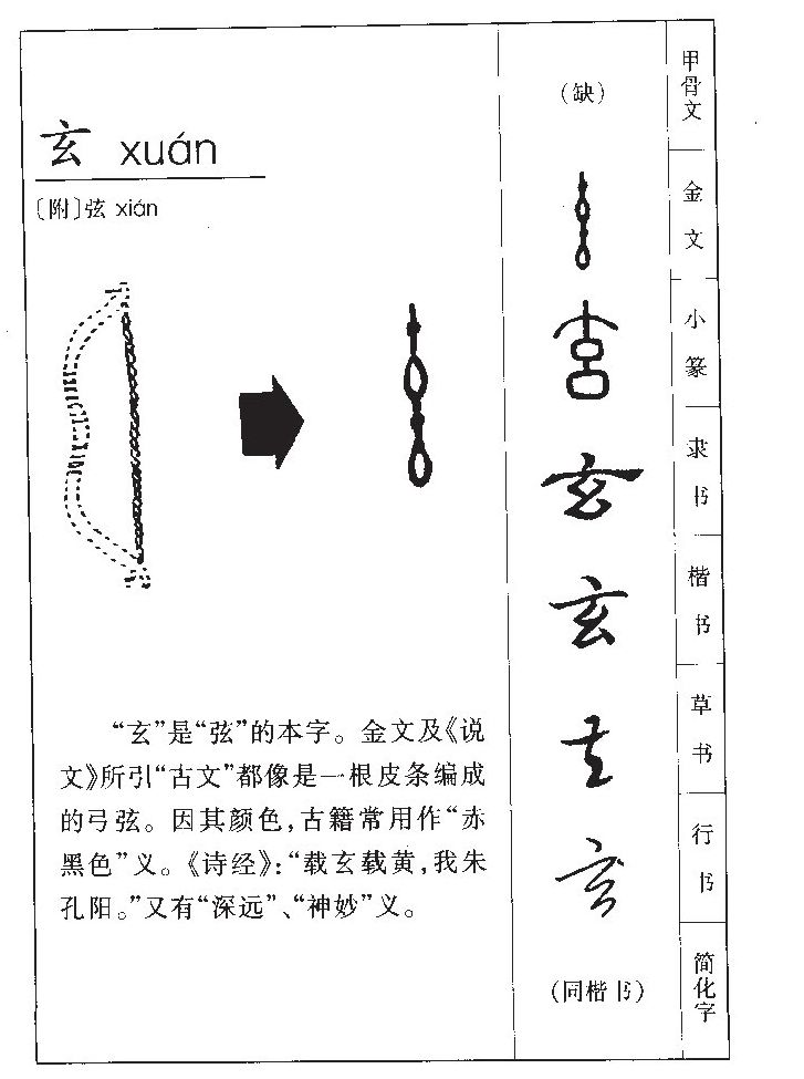 玄字字源