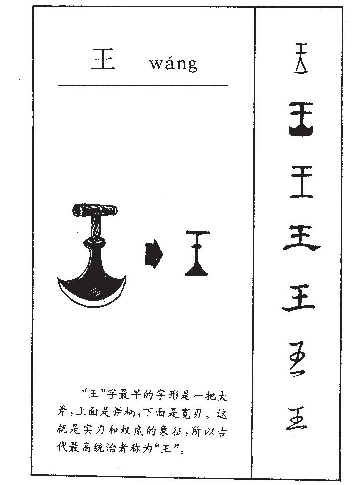 王字字源