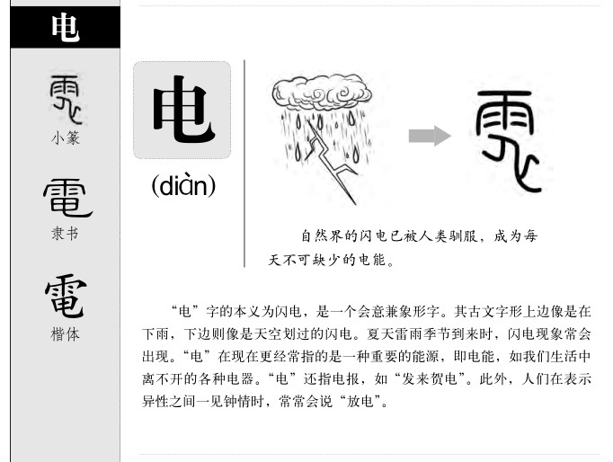 电字字源