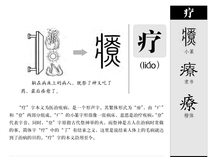 疗字字源