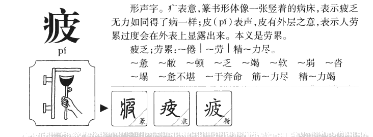 疲字字源
