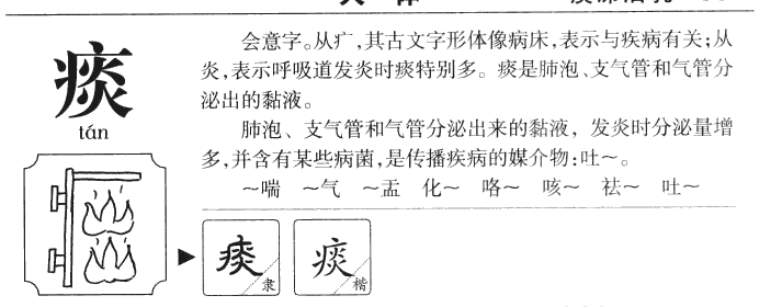 痰字字源