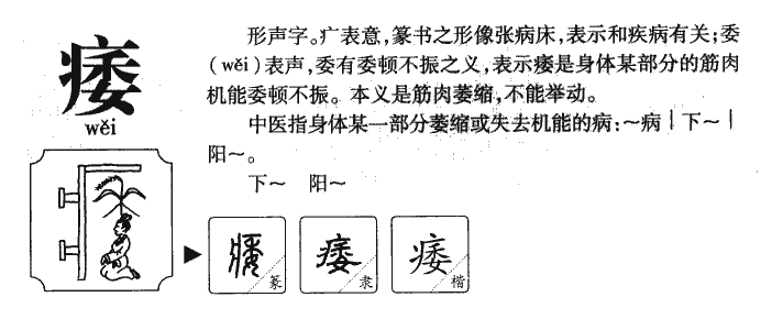 瘘字字源