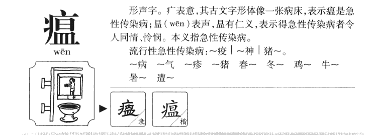 瘟字字源