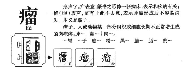 瘤字字源