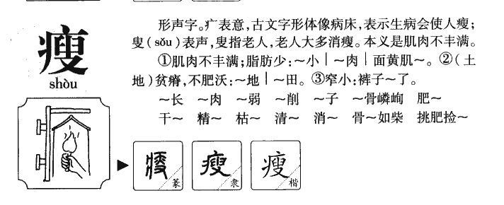 瘦字字源