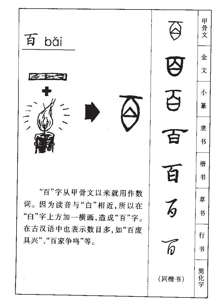 百字字源