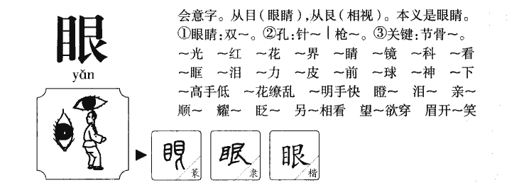 眼字字源