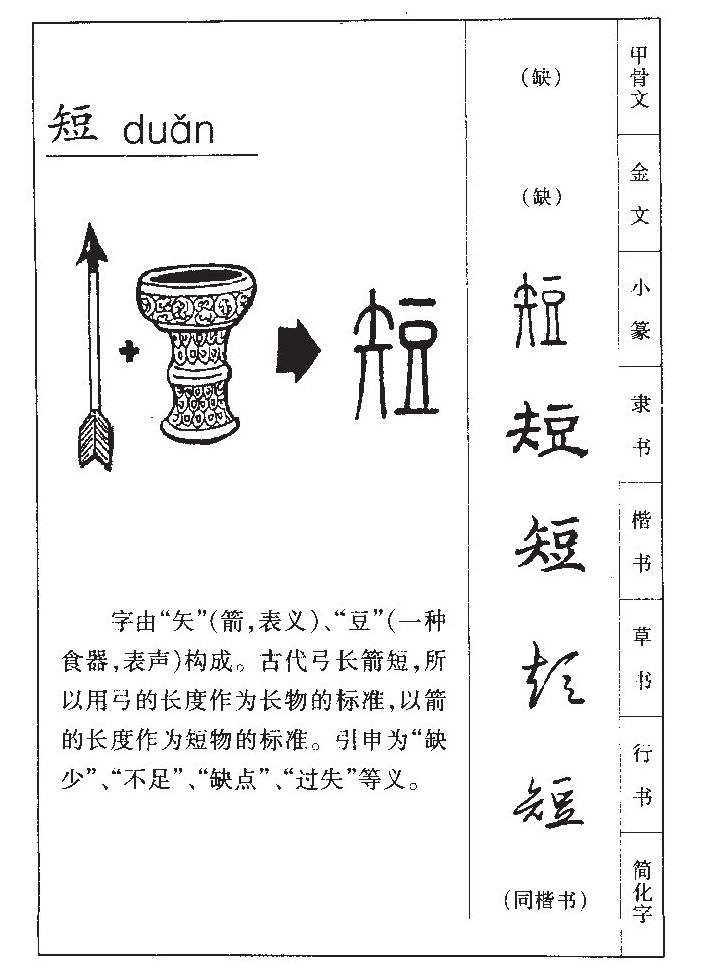 短字字源