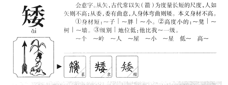 矮字字源