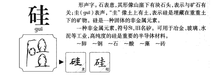 硅字字源