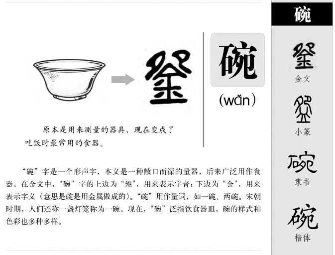 碗字字源