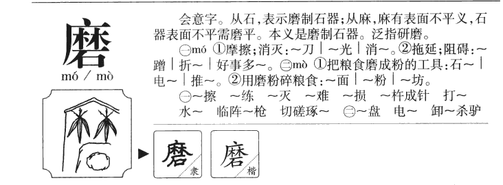 磨字字源