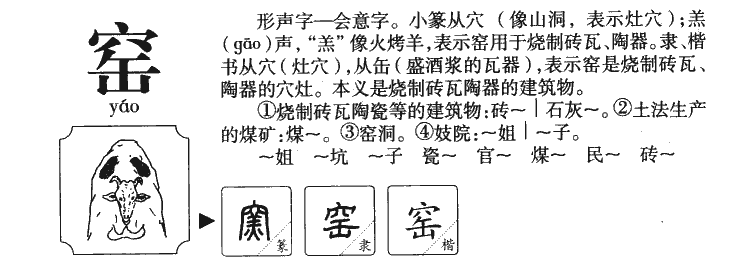 窑字字源