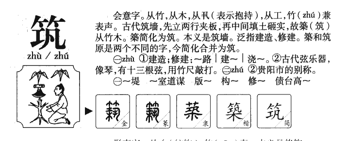 筑字字源