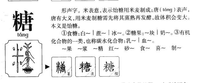 糖字字源