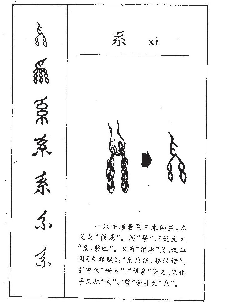 系字字源