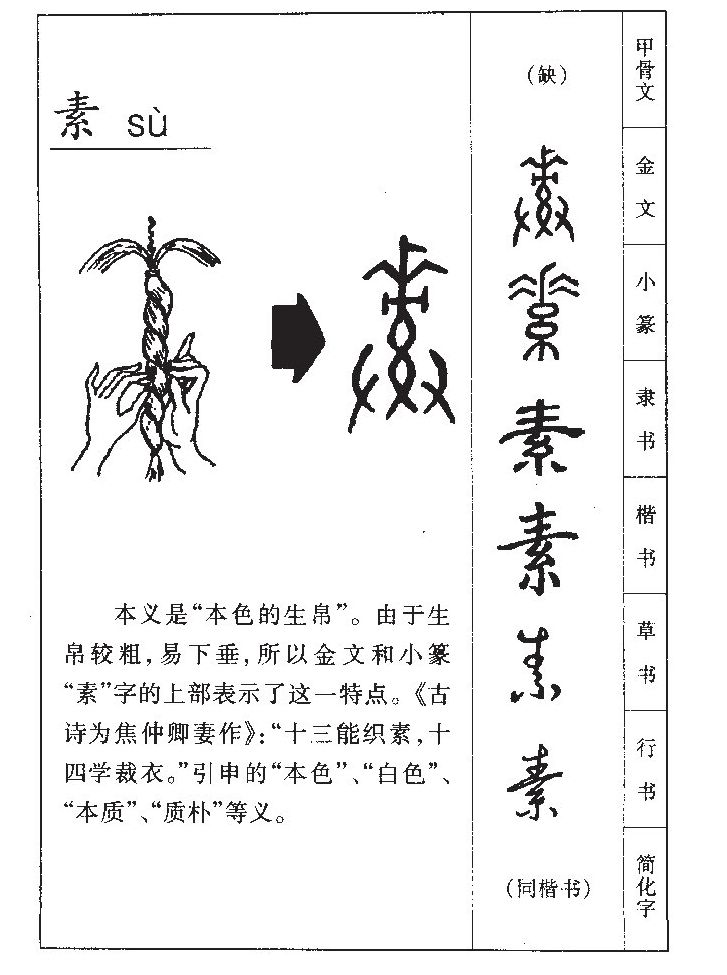 素字字源