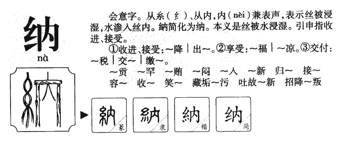 纳字字源