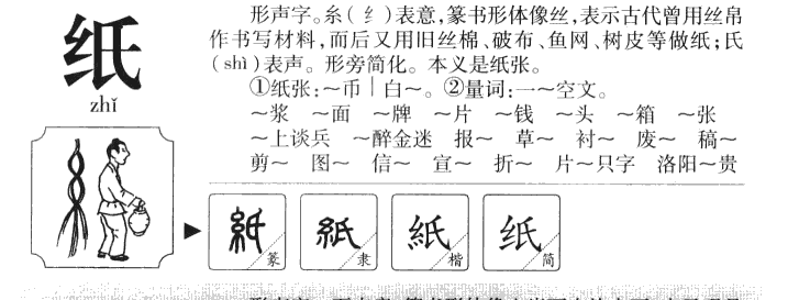 纸字字源