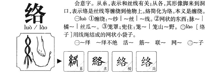 络字字源