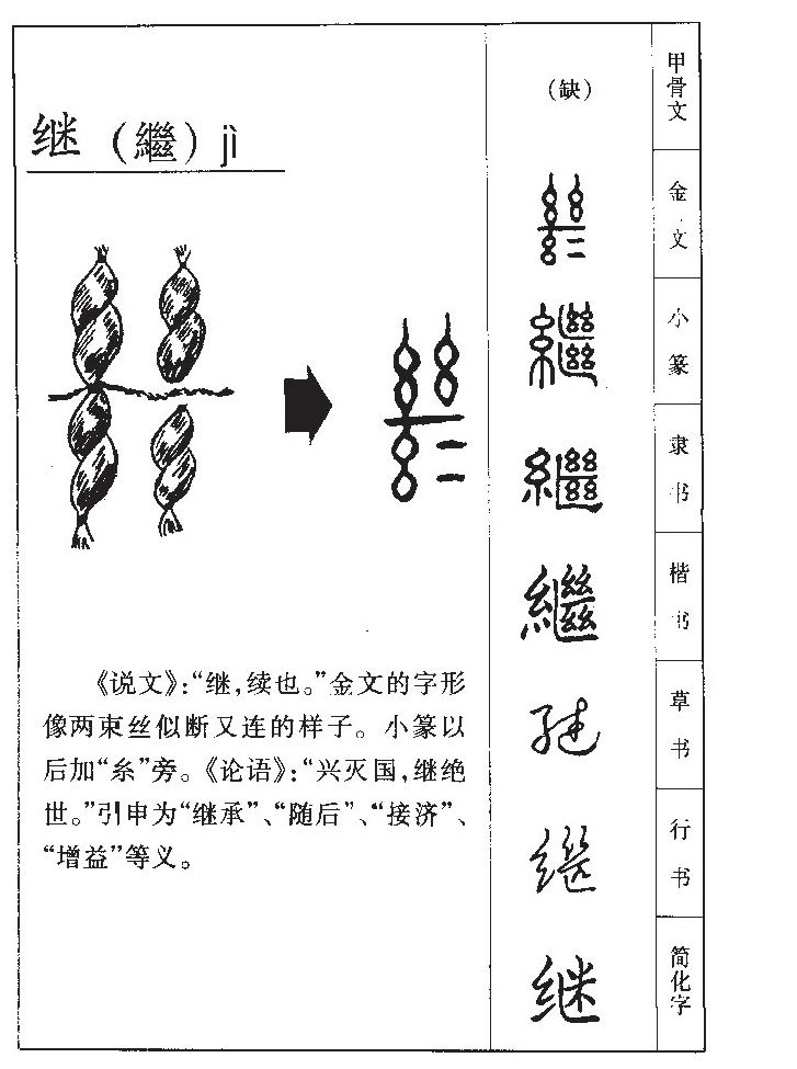继字字源