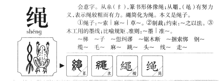 绳字字源