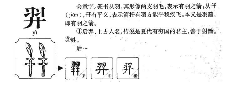 羿字字源