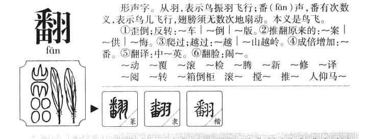 翻字字源