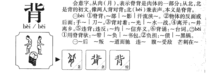 背字字源