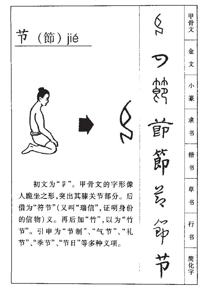 节字字源