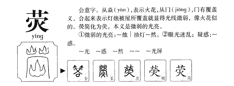 荧字字源