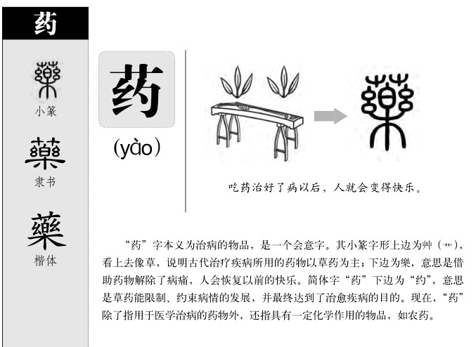 药字字源