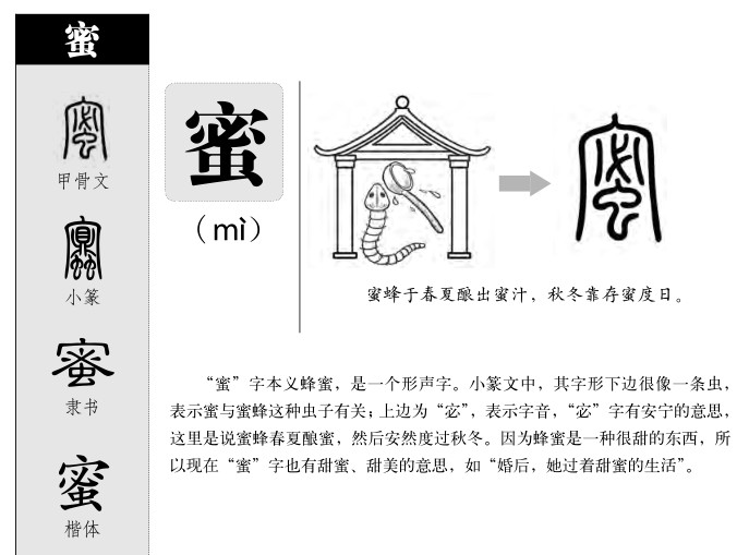 蜜字字源