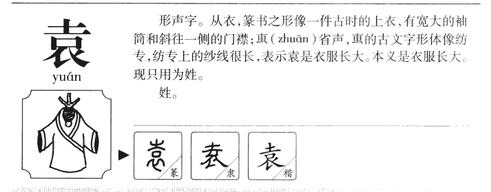 袁字字源