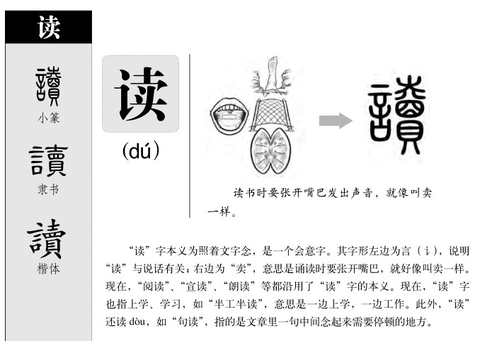 读字字源