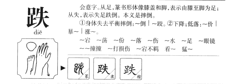 跌字字源