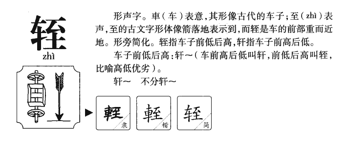 轾字字源