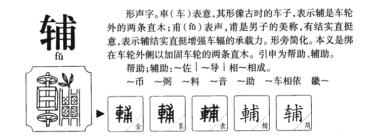 辅字字源