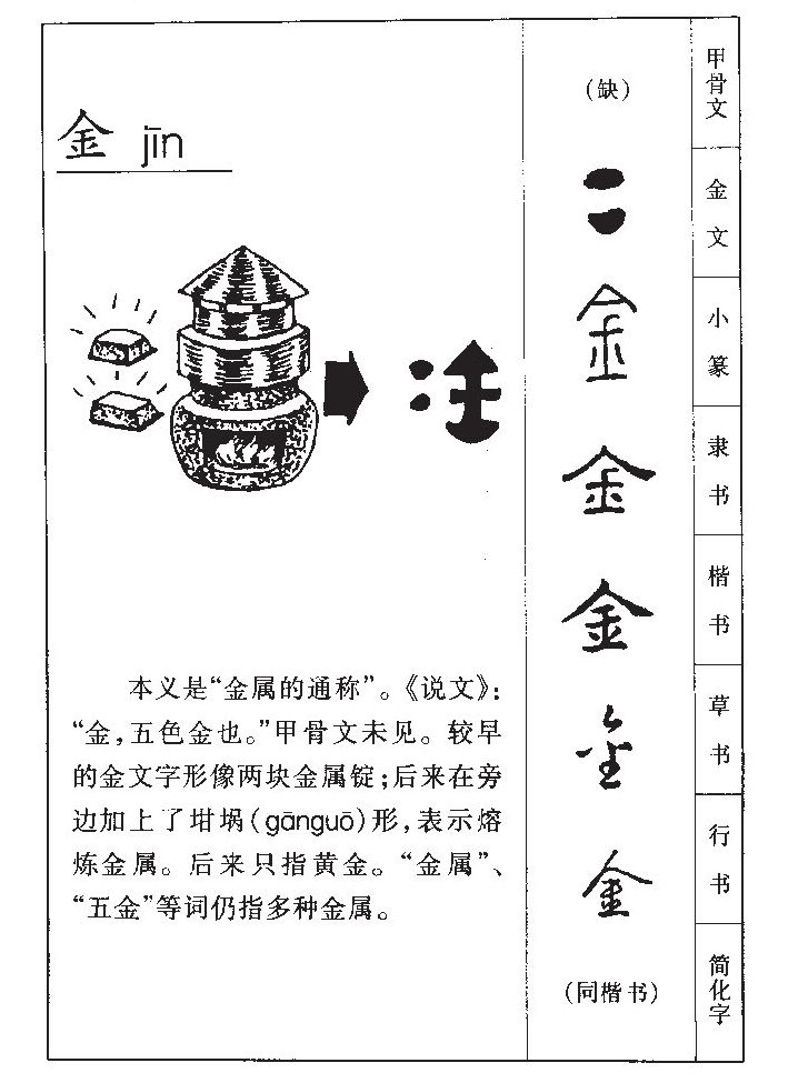 金字字源