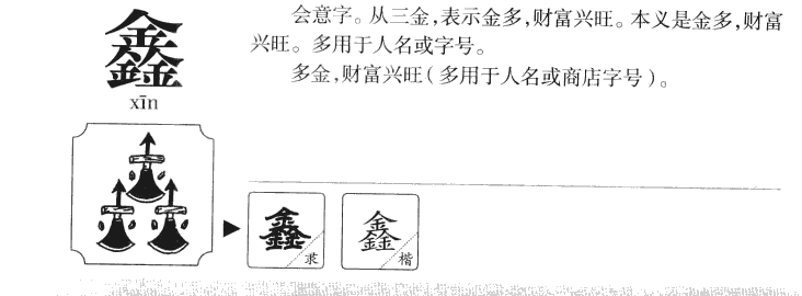 鑫字字源