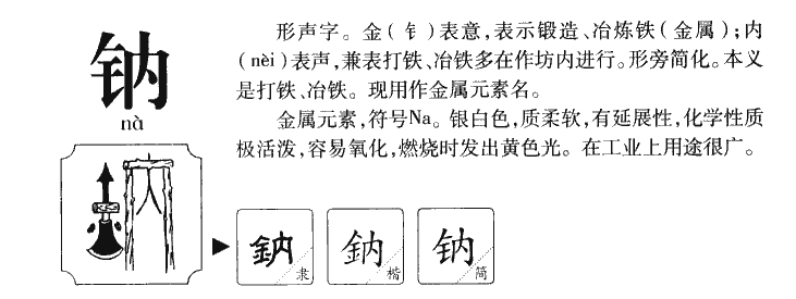 钠字字源