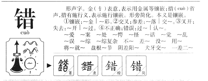 错字字源