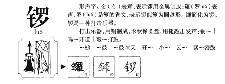 锣字字源